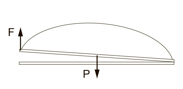 Схема горизонтальной фрамуги