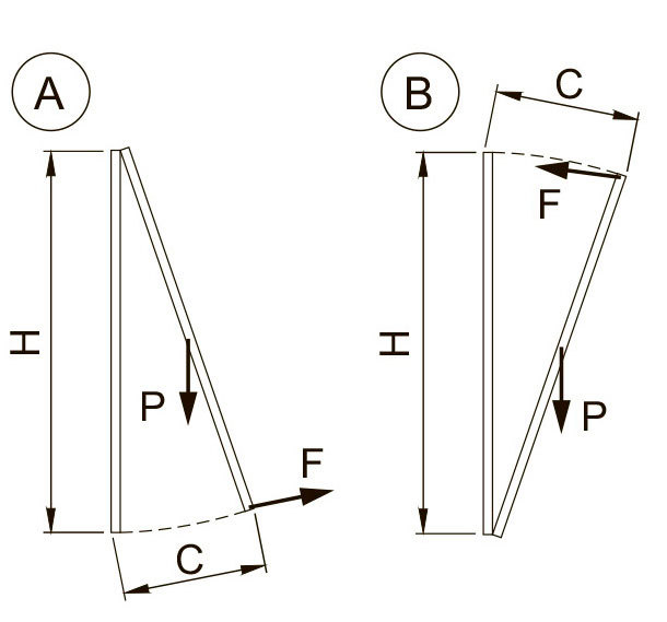 Схема вертикального окна
